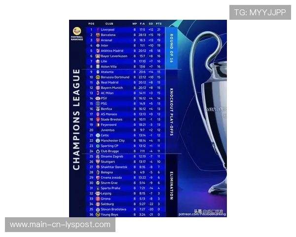 欧冠夺冠概率：阿森纳断层领跑 巴黎第2 皇马低于利物浦，欧冠最快进球阿森纳